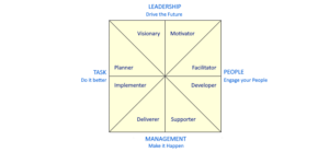 Leader/Manager Styles