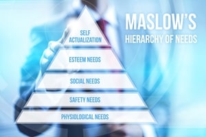 Maslow's hierarchy of needs and 360 degree feedback